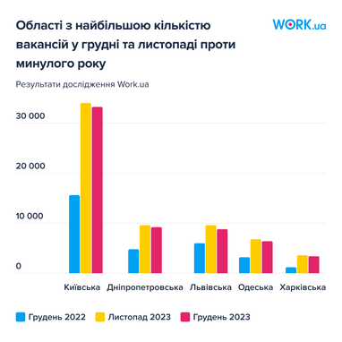 Яким був останній місяць 2023 на ринку праці (інфографіка)