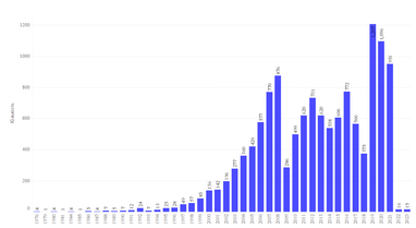 Графік: eauto.org.ua