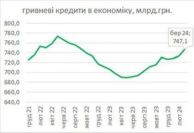 Графік: Данило Гетманцев