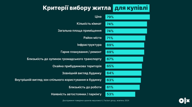 Інфографіка: OLX