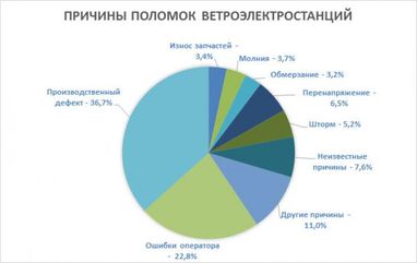 Максим Литвинов: как застраховать свои инвестиции в возобновляемую энергетику?