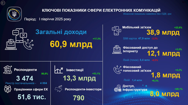 Инфографика: НКЭК