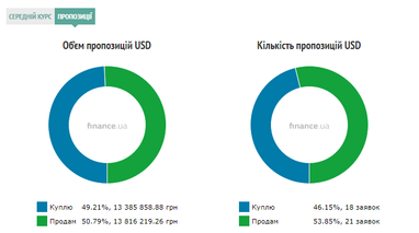 Курс наличного доллара