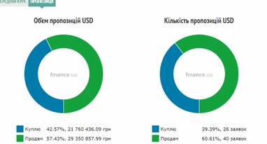 Курс наличного доллара