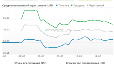 Курс наличного доллара