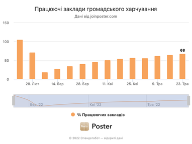 Тренди економічного фронту: як працює бізнес під час війни