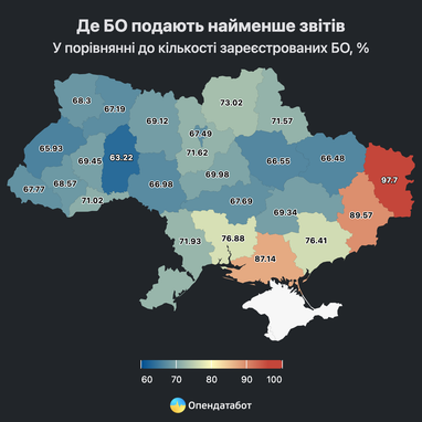 Три четверти благотворительных фондов не подали финансовую отчетность за прошлый год — Опендатабот