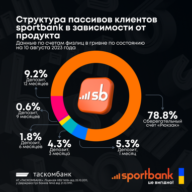 4 гибкие способы хранения денег от sportbank