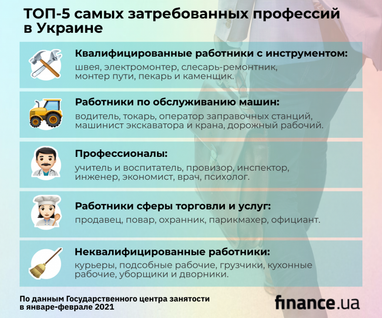 Каких специалистов ищут работодатели Украины (инфографика)