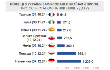 Інфографіка: Мінекономіки