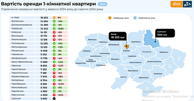 Цены на аренду квартир осенью в Украине (инфографика)