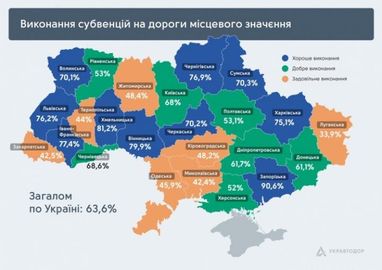 В Украине завершился сезон ремонта дорог (инфографика)