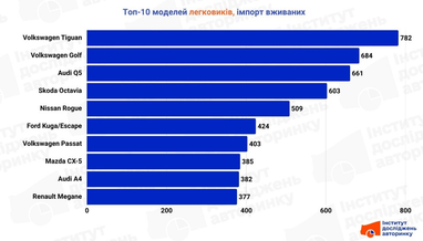Топ-10 моделей-фаворитов