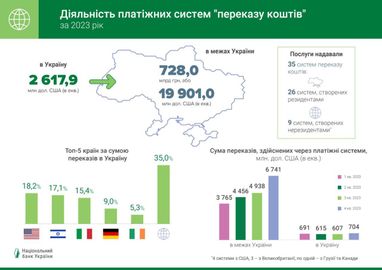 Інфографіка: НБУ