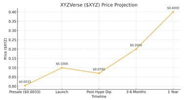 Оновлення крипторинку: Трамп скасував тарифи, біткоїн рветься вгору, XRP розвивається, а XYZverse досягла $13 млн на попередньому продажі
