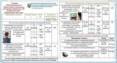 Яким буде адміністративний збір у сферах державної реєстрації у 2021 році (інфографіка)
