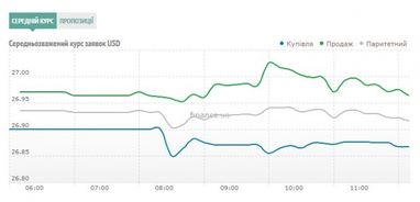 Курс наличного доллара
