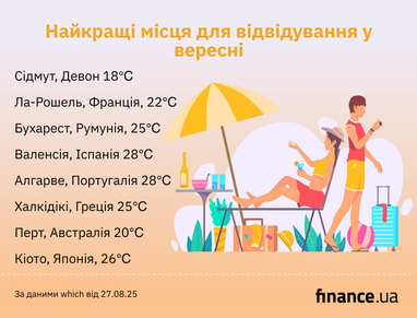 ТОП-8 мест для отдыха, где тепло в первый месяц осени (фото, инфографика)