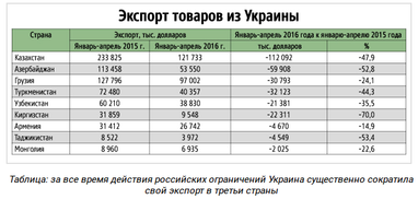 Транзитна війна з РФ: як Україна захищатиме свої інтереси