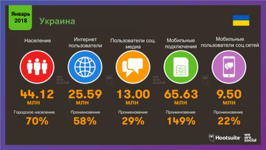 Иван Портной: о шансах Украины в мировом e-commerce