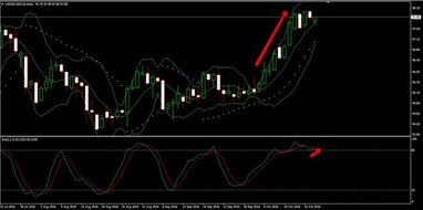 USD падает на фоне данных