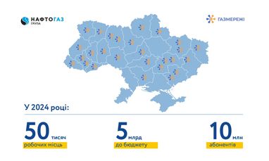 Інфографіка: Нафтогаз