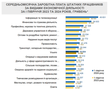 Джерело: Мінекономіки