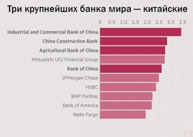 ЄС здає позиції: названа країна з найбільшою у світі банківською системою (інфографіка)