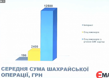 Грошові мули: хто це й чим вони небезпечні