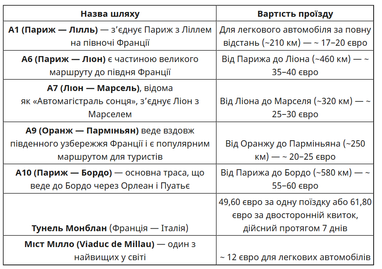 Сколько стоит проезд по платным дорогам в Европе (Франция, Италия и другие)