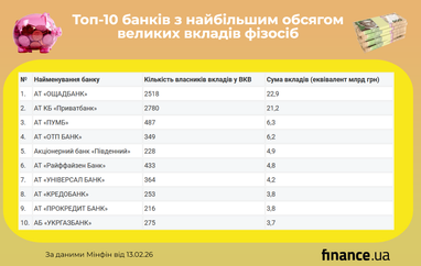 Де тримають гроші найбагатші українські вкладники (ТОП-10 у гривні та валюті)
