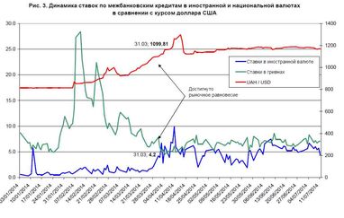 Гривню очікує плавна ревальвація - вона надлишково девальвована