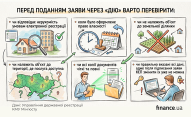 Создано с помощью ИИ