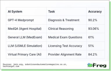 У Китаї створили першу повністю автономну ШІ-лікарню