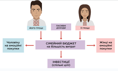 Три способа ведения бюджета - советы эксперта