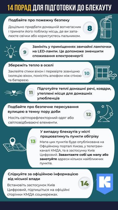 У Кличка киянам дали поради на випадок відключень електроенергії (інфографіка)