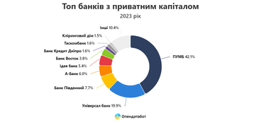 Інфографіка: Опендатабот