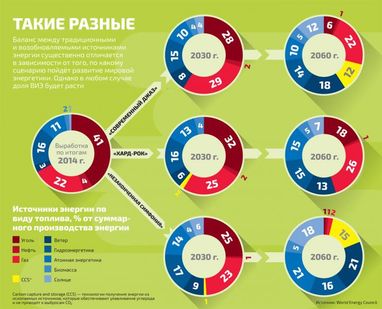 Зелені метаморфози. Коли енергетика стане справді "зеленою"?