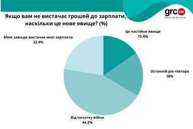 Инфографика: grc.ua
