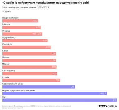 Інфографіка: Texty.org.ua