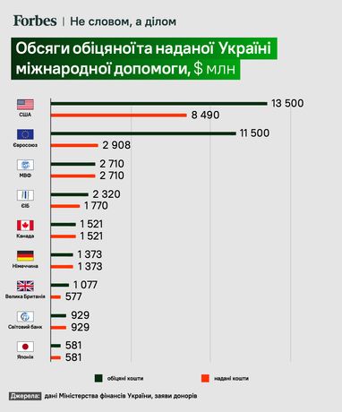 Інфографіка: Forbes