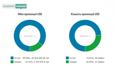 Курс наличного доллара