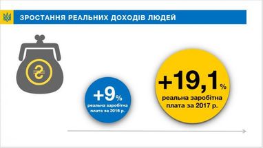 В правительстве рассказали, как выросли зарплаты в Украине