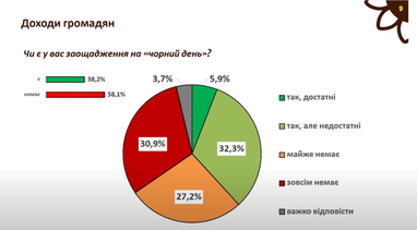 Инфографика: open4business.com.ua