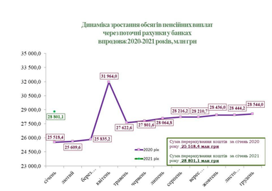 Региональные компании ухудшили оценку бизнес-климата — исследование