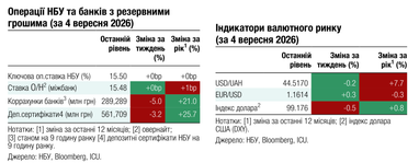 Дефицит валюты на прошлой неделе продолжил расти