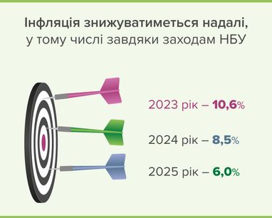Инфографика: НБУ