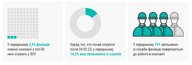 Інфографіка: DOU