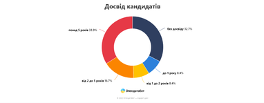 Інфографіка: Опендатабот