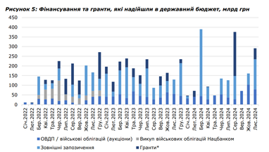 Фискальная политика: Доходы от налога на прибыль предприятий и грант от США способствовали повышению доходов